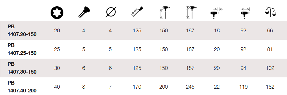 PB 1407 techn. Daten